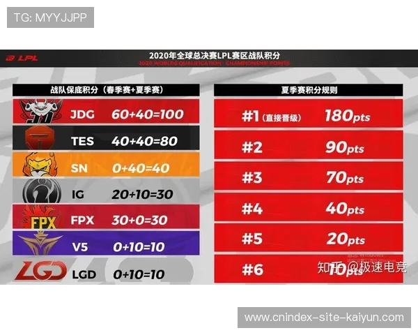 LPL夏季赛排名全解析与战队晋级攻略详尽指南