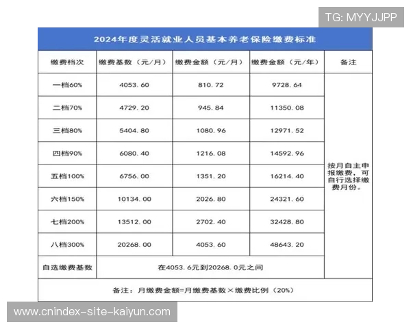 2026年灵活就业人员社保缴纳新规实施后待遇和缴费变化全解